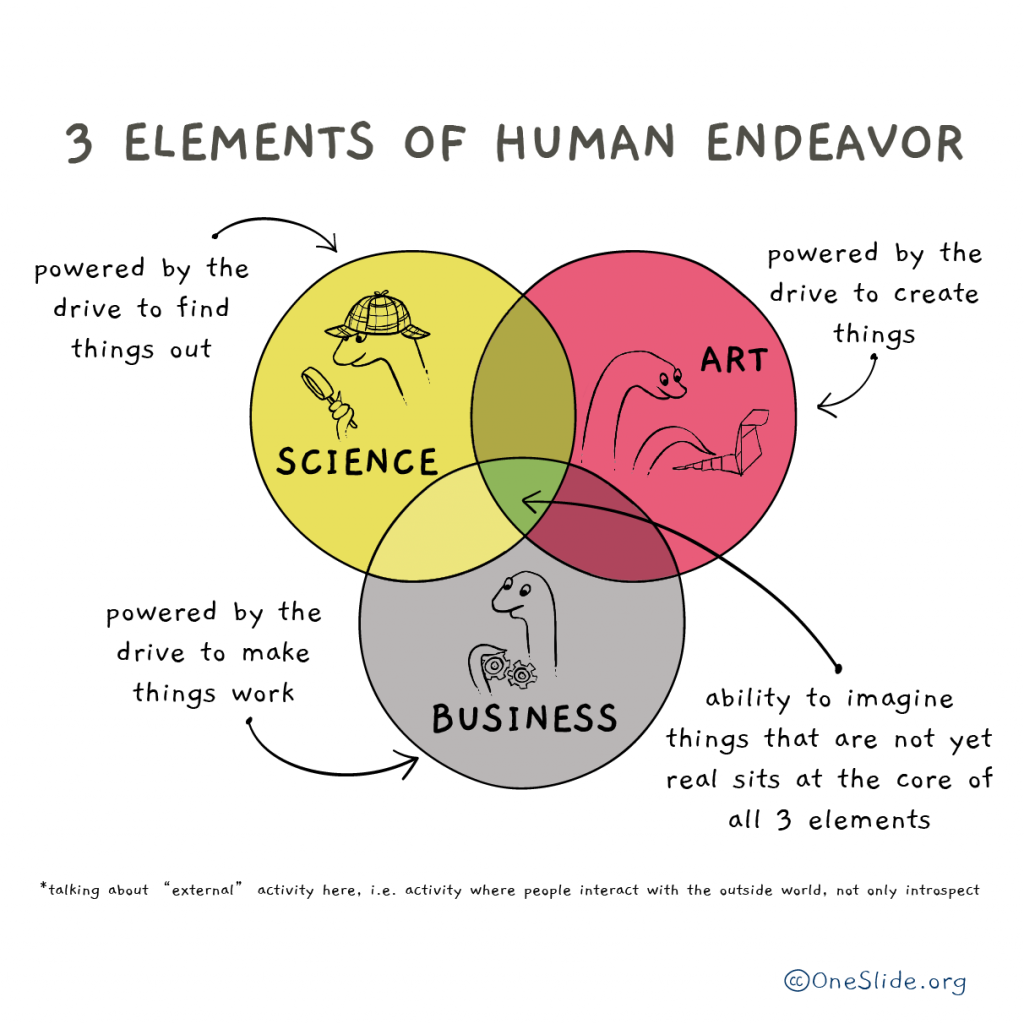 What Is Meant Endeavour